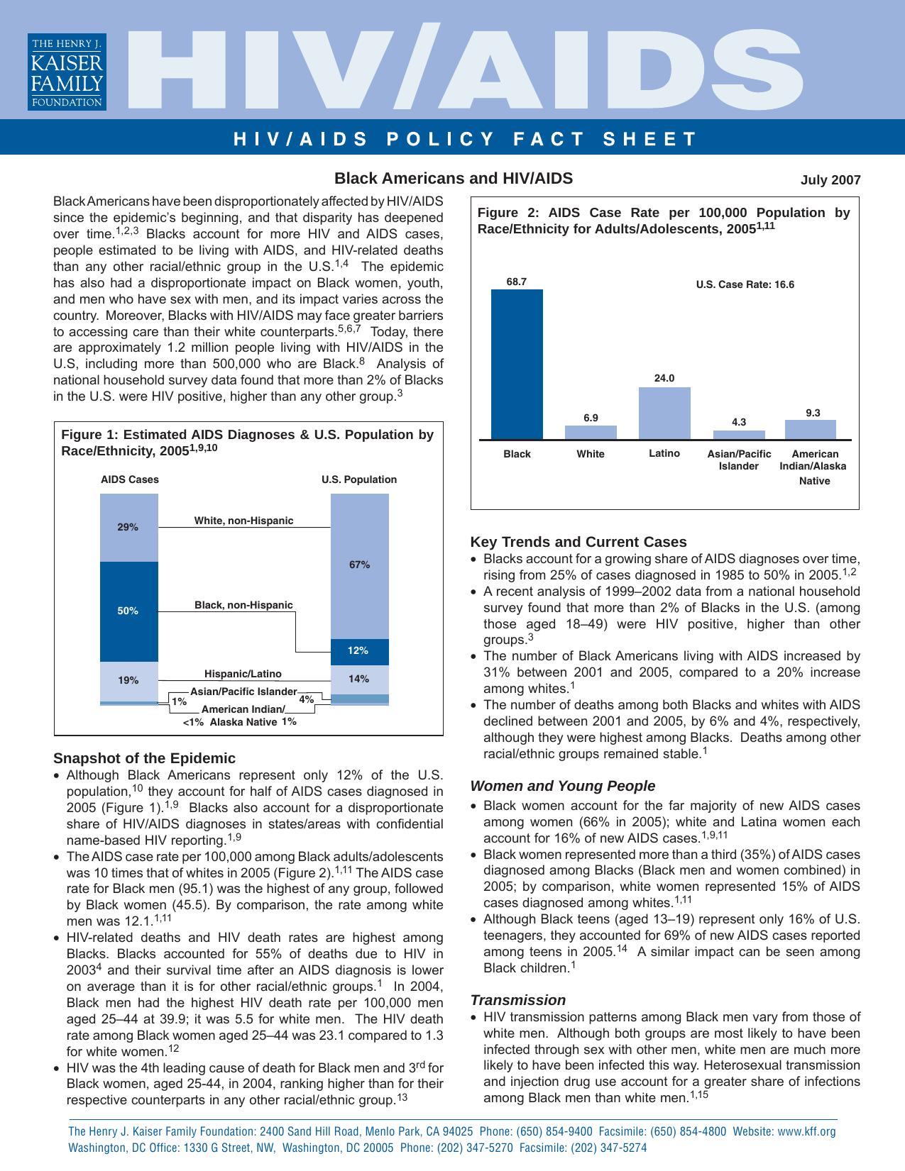Black Americans and HIVAIDS - Fact Sheet by Unknown