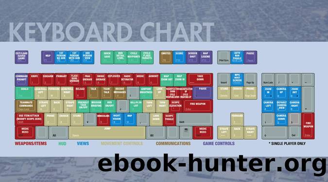 Black Hawk Down Keyboard by Black Hawk Down Keyboard Chart (EN)