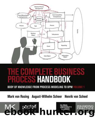Body of Knowledge from Process Modeling to BPM by Henrik von Scheel