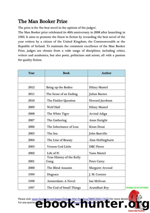 Booker prize winners List by rajeevanair