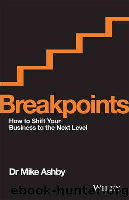Breakpoints by Mike Ashby