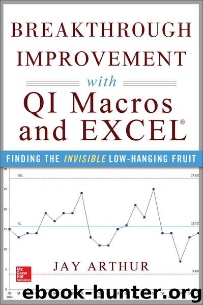 Breakthrough Improvement with QI Macros and Excel®: Finding the Invisible Low-Hanging Fruit by Arthur Jay