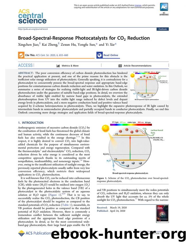 Broad-Spectral-Response Photocatalysts for CO2 Reduction by unknow