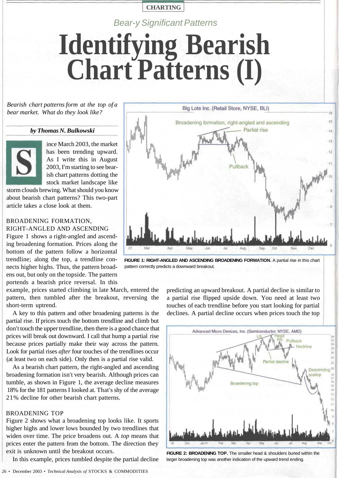 Bulkowsky T. Identifying Bearish Chart Patterns (I) (2003)(en)(5s) by YN
