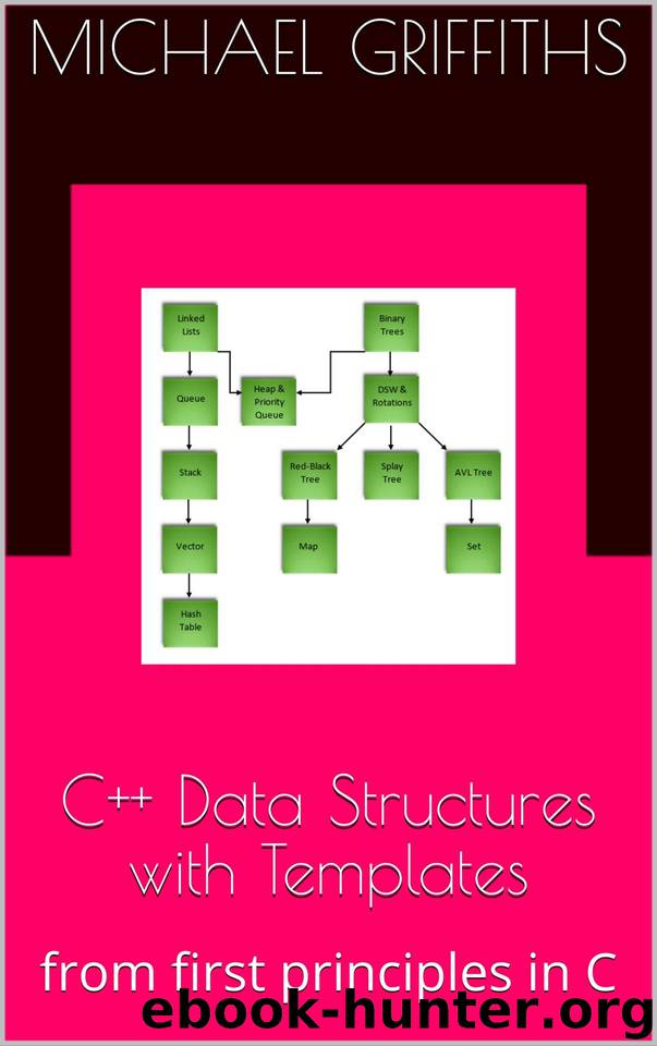 C++ Data Structures with Templates: from first principles in C by Michael Griffiths