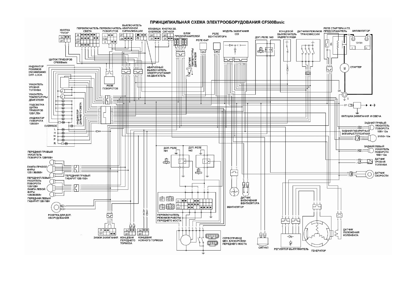 CFMoto ATV CF500 Basic. Circuit Layout. Russian by Users