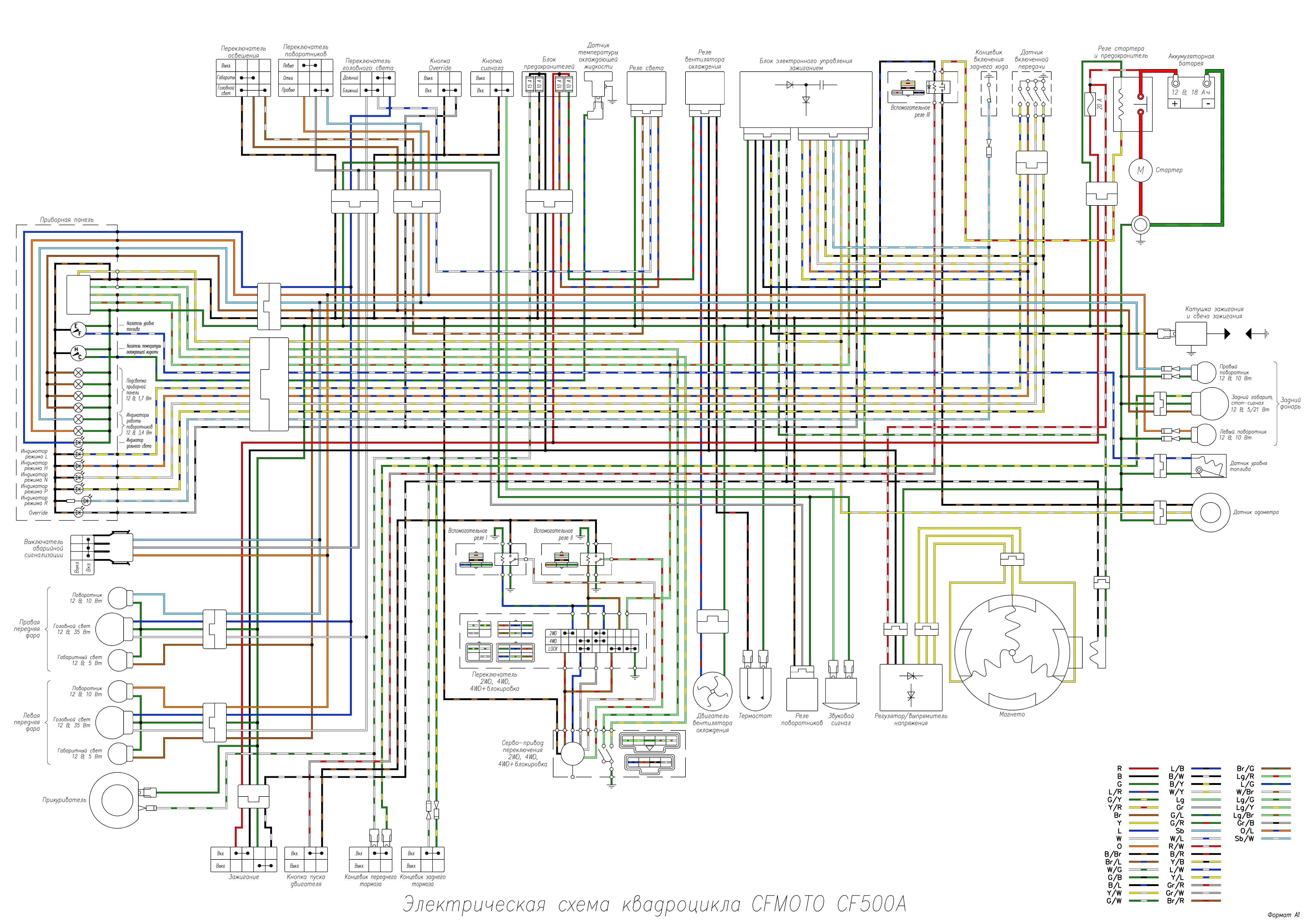 CFMoto ATV CF500-A. Circuit Layout. Russian by Unknown
