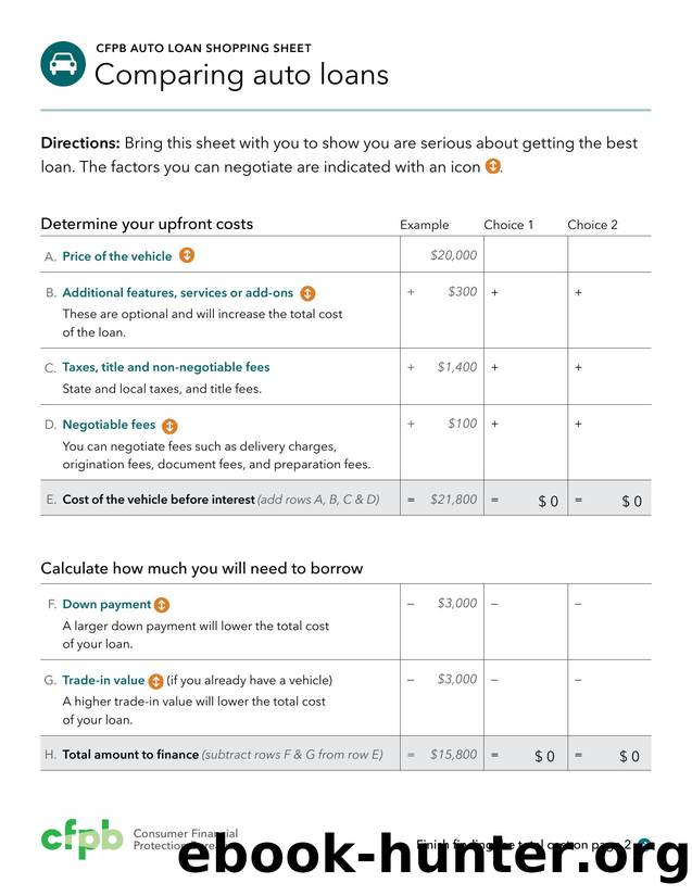 CFPB AUTO LOAN SHOPPING SHEET Comparing auto loans by Consumer Financial Protection Bureau