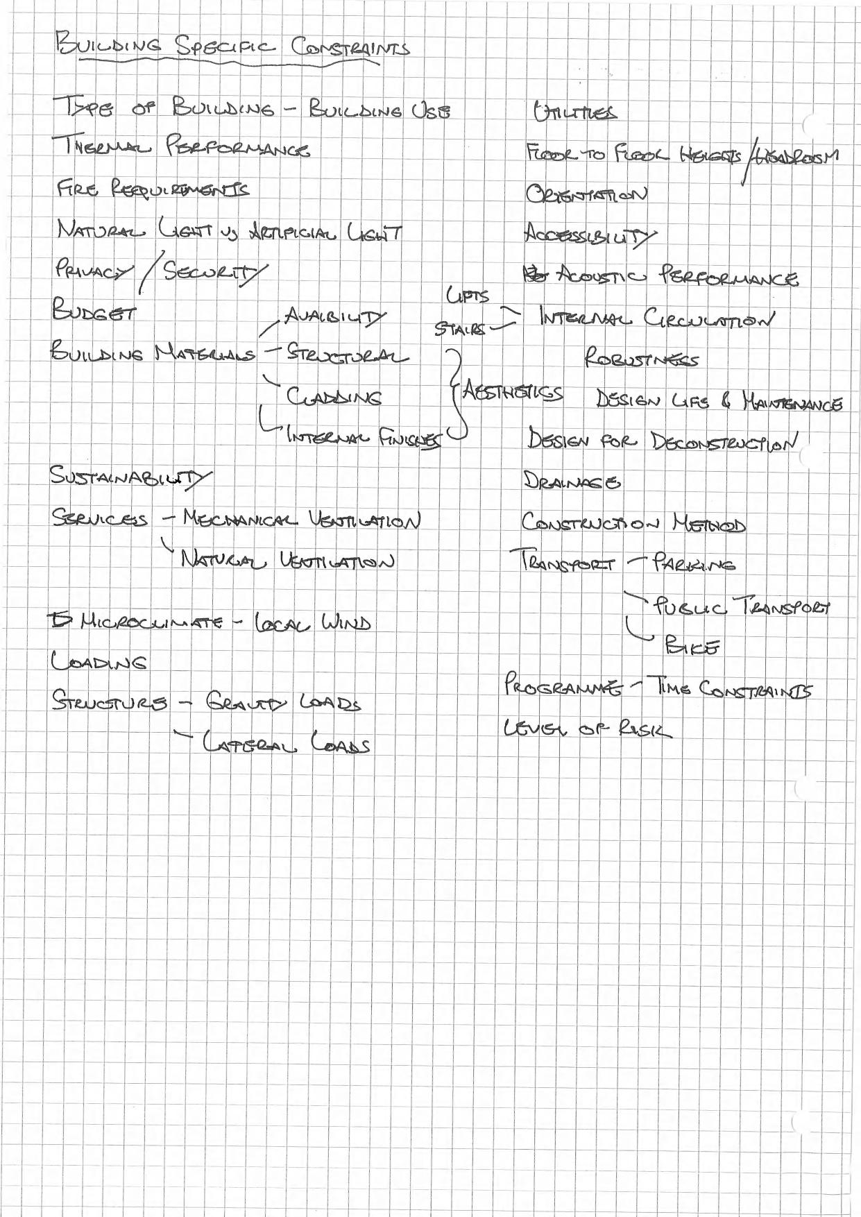 CIV321 L2.2 Potential building specific requirements by Unknown