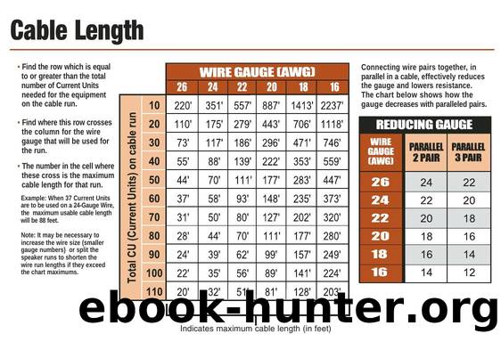 Cable Lenght Chart  Self-Amplified Paging Products Catalog 201 by John Britnell