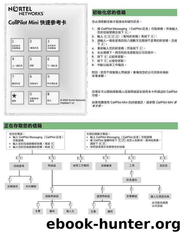 CallPilot Mini Quick Reference Card by Unknown