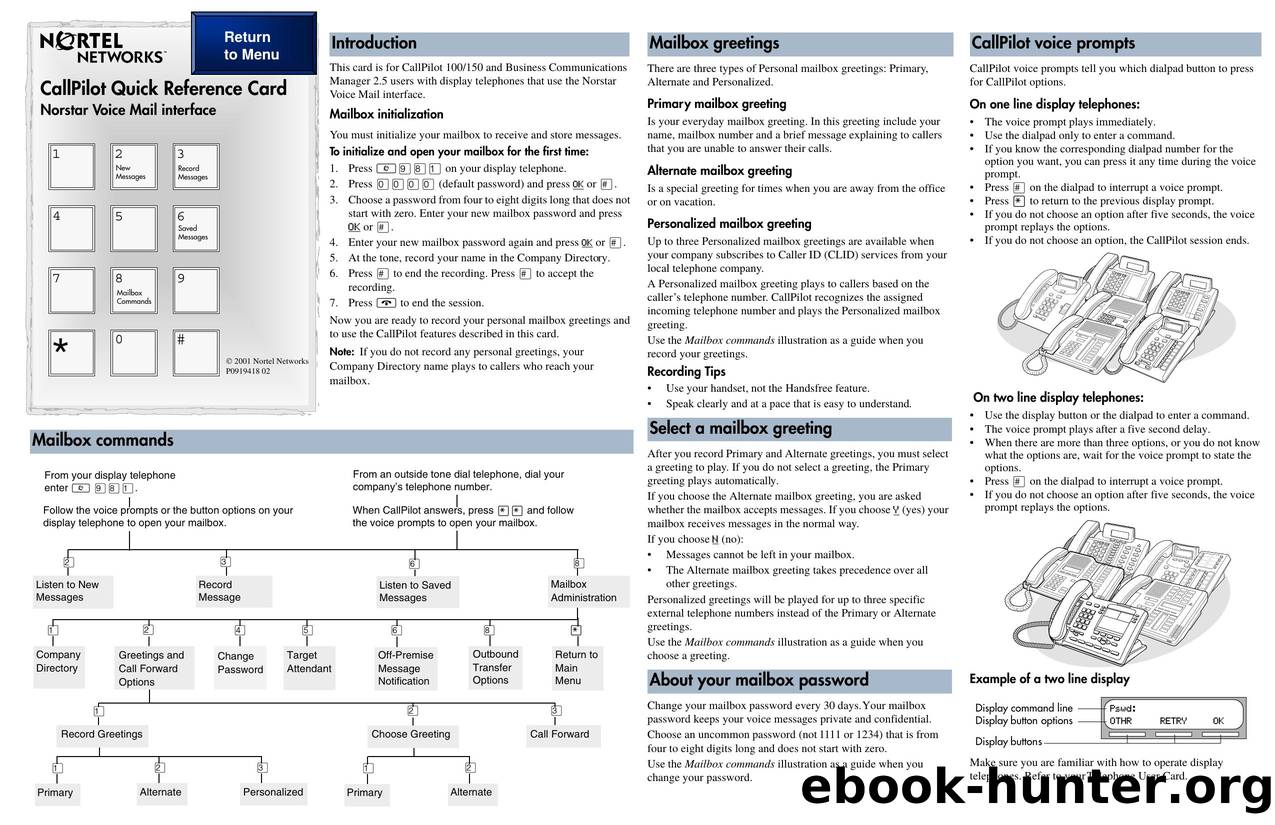 CallPilot Quick Reference Card (NVM interface) by Unknown