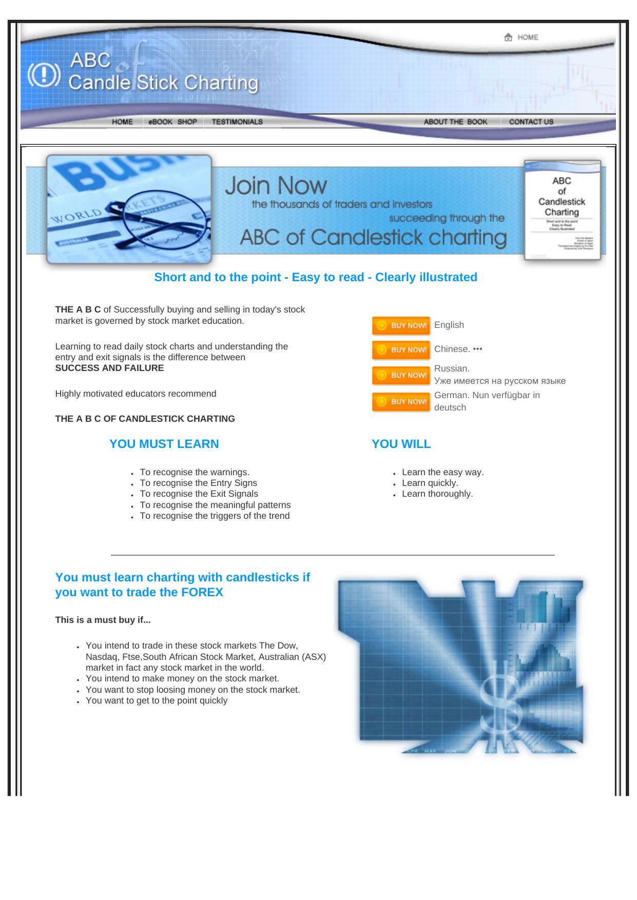 Candle Stick Charting. by Best of Kuszter's Collection