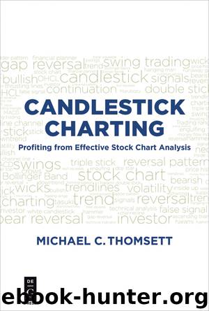 Candlestick Charting by Michael Thomsett