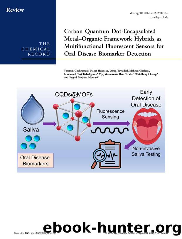 Carbon Quantum DotâEncapsulated MetalâOrganic Framework Hybrids as Multifunctional Fluorescent Sensors for Oral Disease Biomarker Detection by unknow