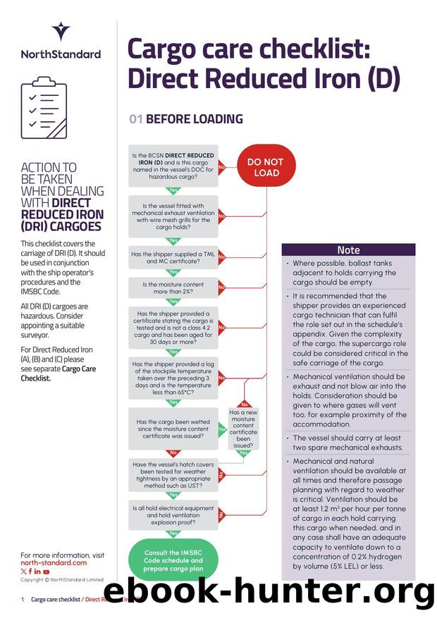 Cargo care Checklist Direct Reduced Iron(D) by Unknown