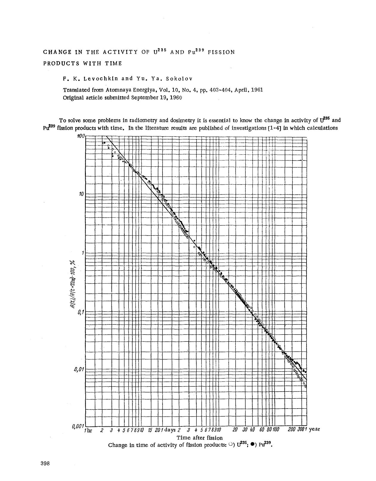 Change in the activity of U <Superscript>235 <Superscript> and Pu <Superscript>239 <Superscript> fission products with time by Unknown