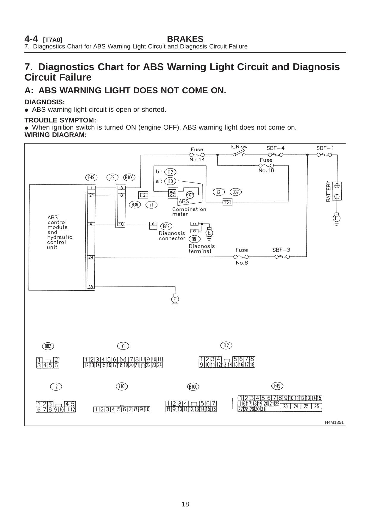 Chart for ABS Warning Light & Diagnosis Circuit Failure by Unknown