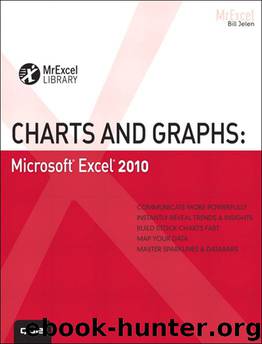 Charts and Graphs: Microsoft Excel 2010 (MrExcel Library) by Bill Jelen