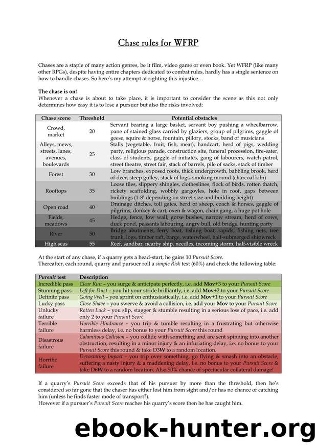Chase rules for WFRP v2 by GLASS Charles (cglass)