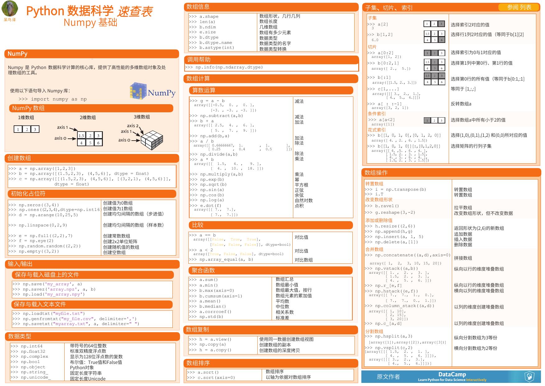 Cheat sheet Numpy Python copy.indd by Numpy 基础