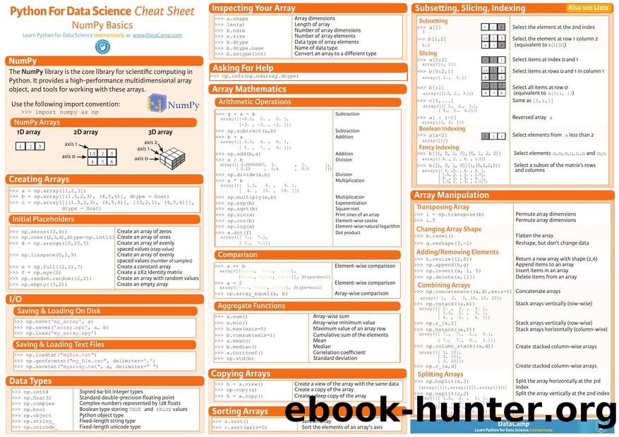 Cheat sheet Numpy Python copy.indd by Unknown