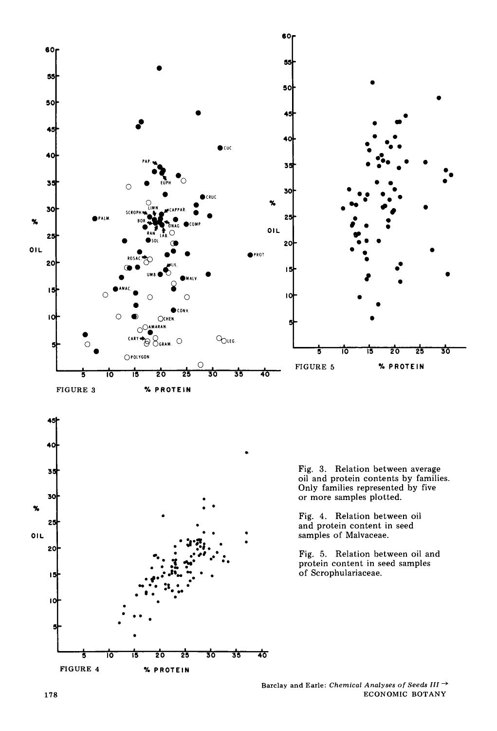 Chemical analyses of seeds iii oil and protein content of 1253 species by Unknown