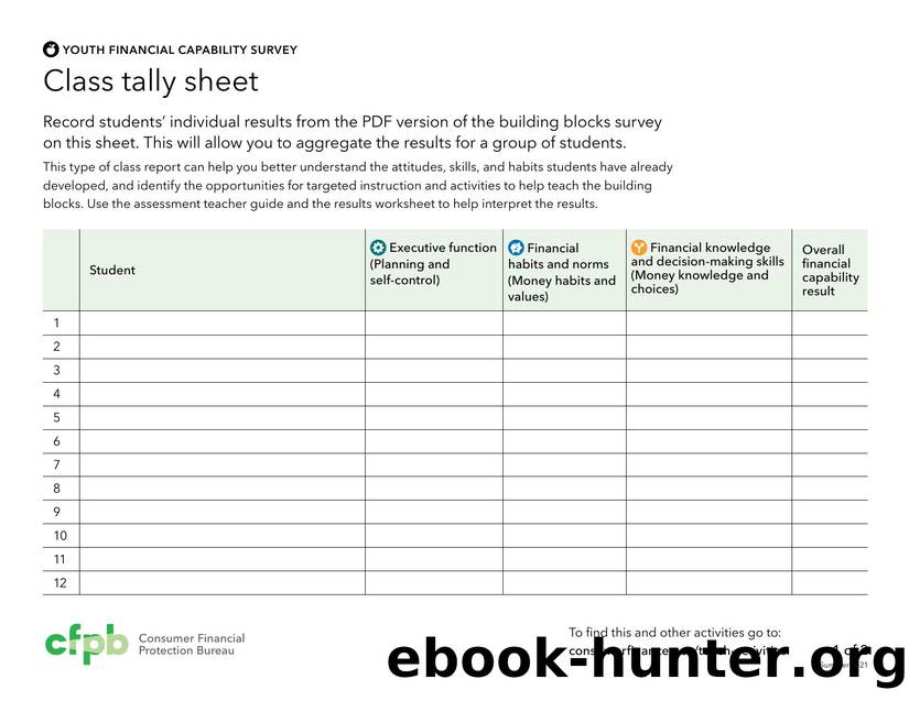 Class tally sheet by Consumer Financial Protection Bureau