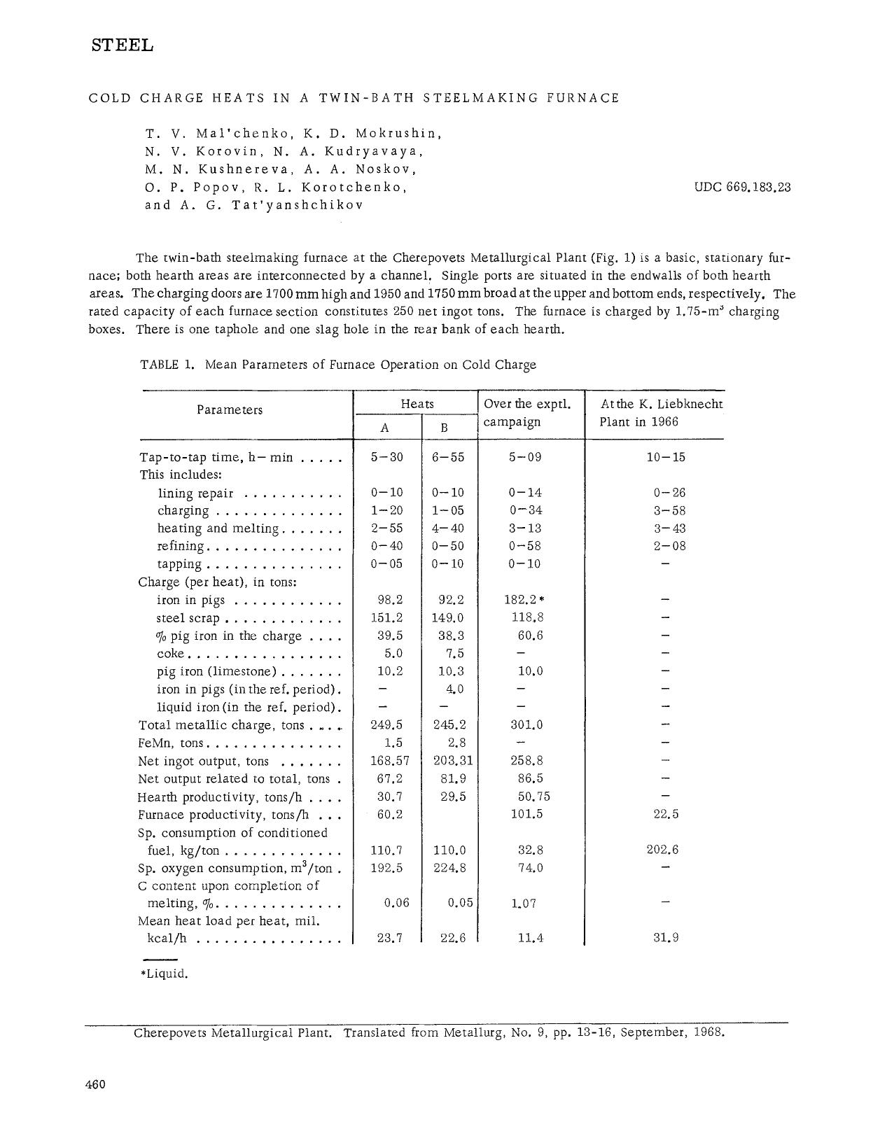 Cold charge heats in a twin-bath steelmaking furnace by Unknown