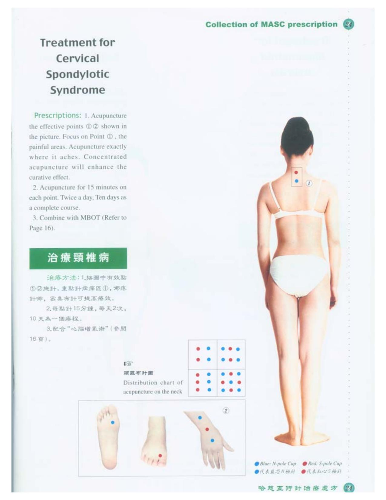 Collection of MASC prescription by Unknown