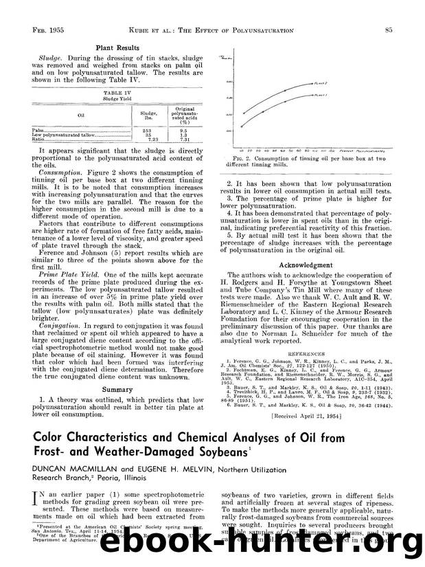 Color characteristics and chemical analyses of oil from frost- and weather-damaged soybeans by Unknown