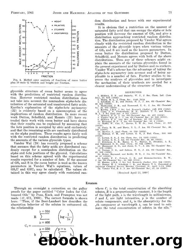 Color index for cottonseed oils by Unknown