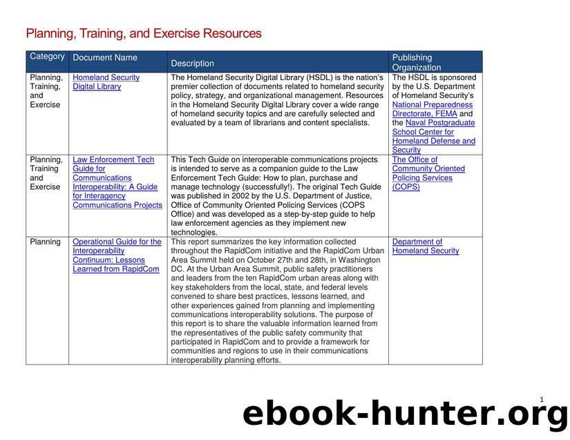 Communications Interoperability Planning, Training, and Exercise Resources by Burkgren Katrina