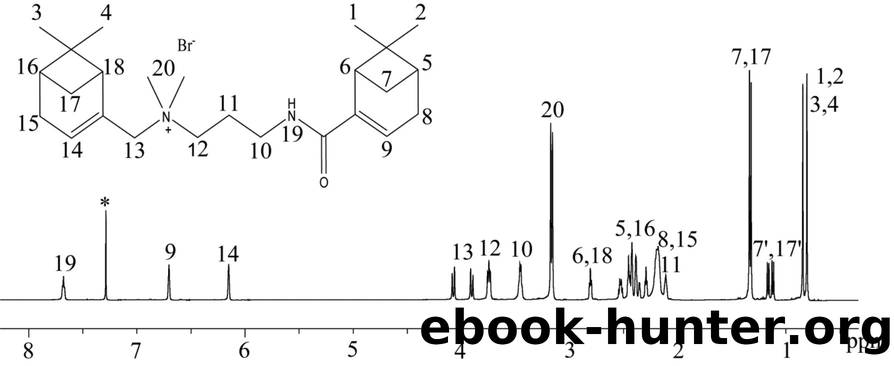 Comp. 9 and 10 1H, 13C-NMR spectra, HRMS spectra, IR spectrum by Unknown