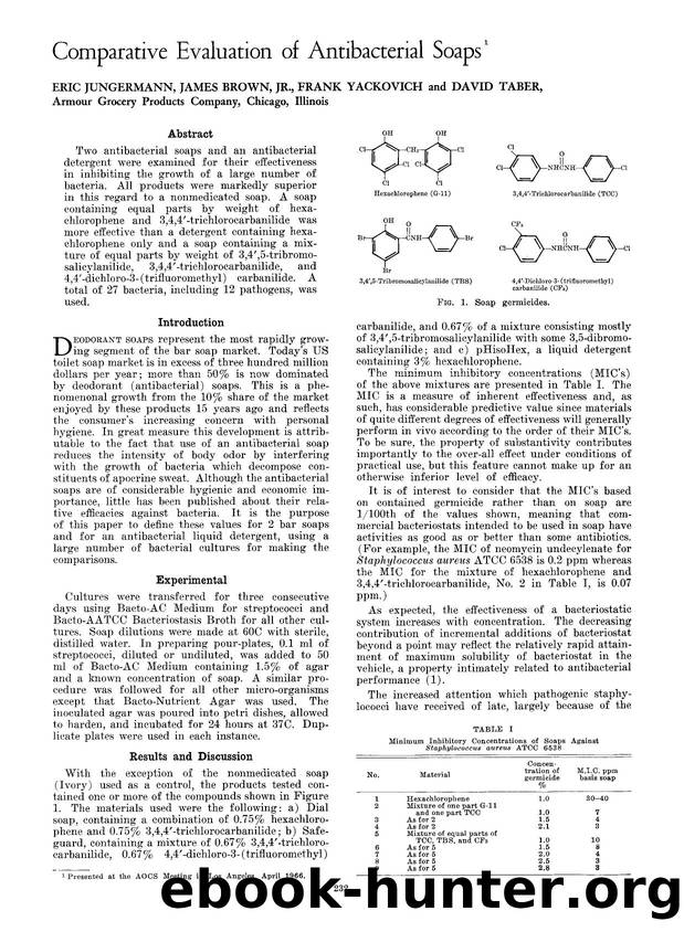 Comparative evaluation of antibacterial soaps by Unknown