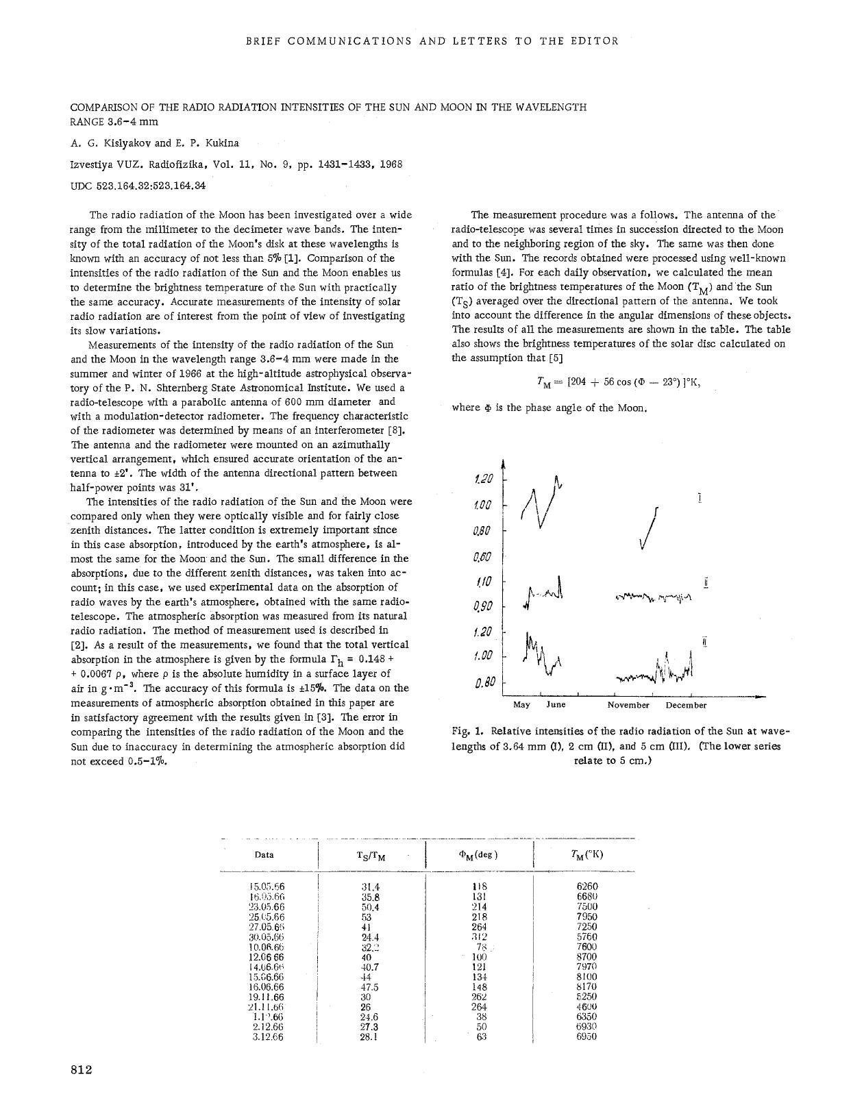 Comparison of the radio radiation intensities of the Sun and Moon in the wavelength range 3.6&#x2013;4 mm by Unknown
