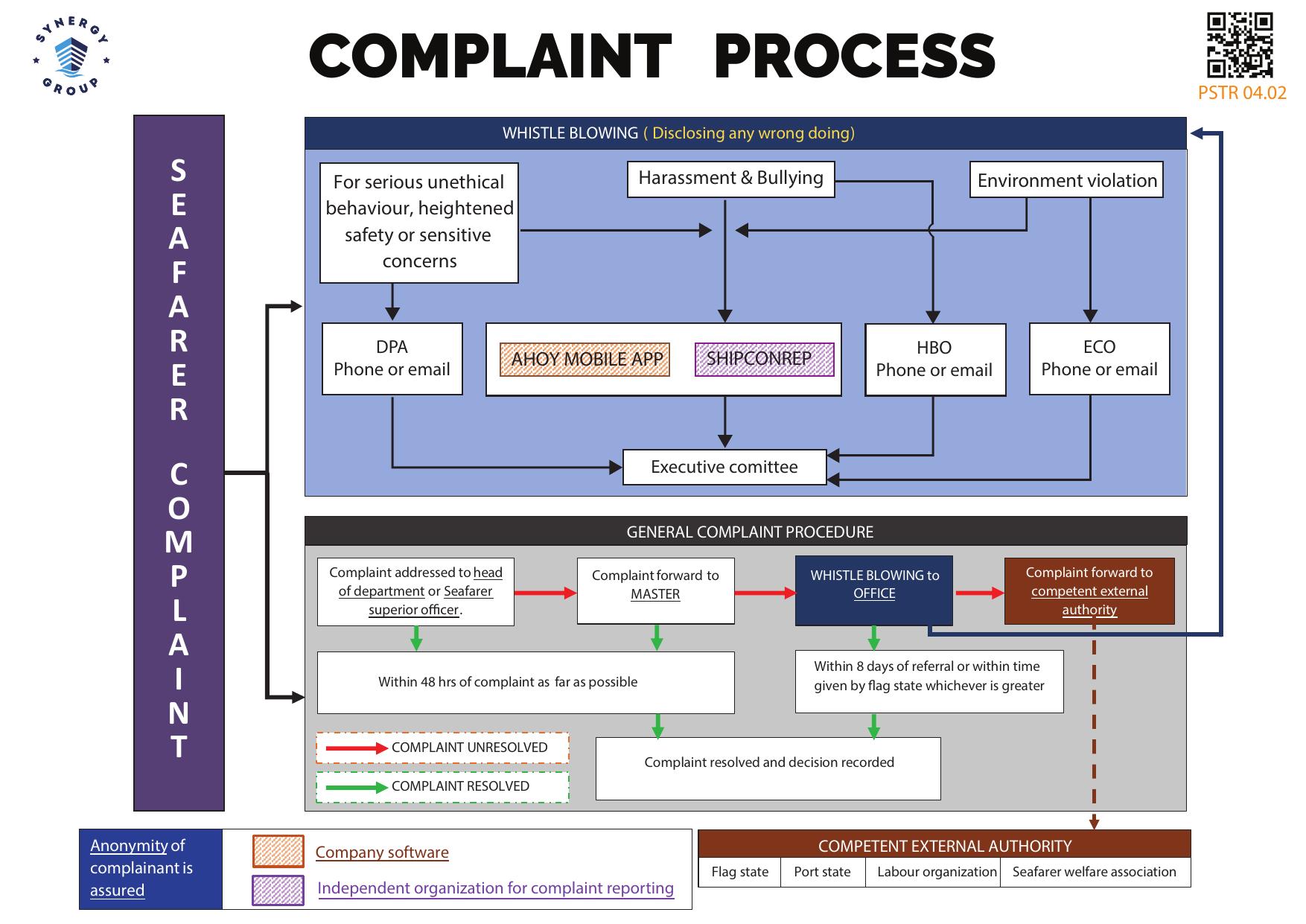 Complaint process 04.02 copy by Unknown