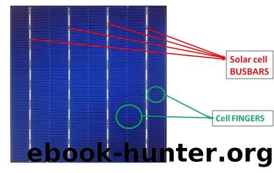 Complete Solar Energy Masterclass For Electrical Engineering Learn everything about PV solar energy from A to Z for beginners including Off and On grid solar energy system design. nodrm by Unknown