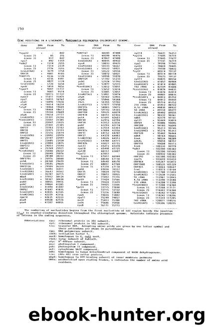 Complete nucleotide sequence of liverwort <Emphasis Type="Underline">Marchantia polymorpha <Emphasis> chloroplast DNA by Unknown