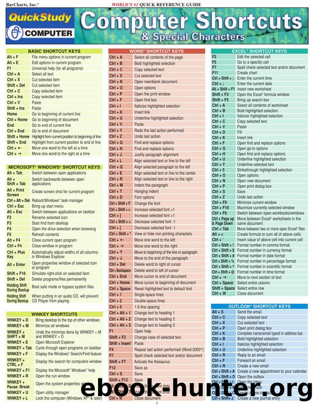 Computer Shortcuts Free PDF by Computer Shortcuts