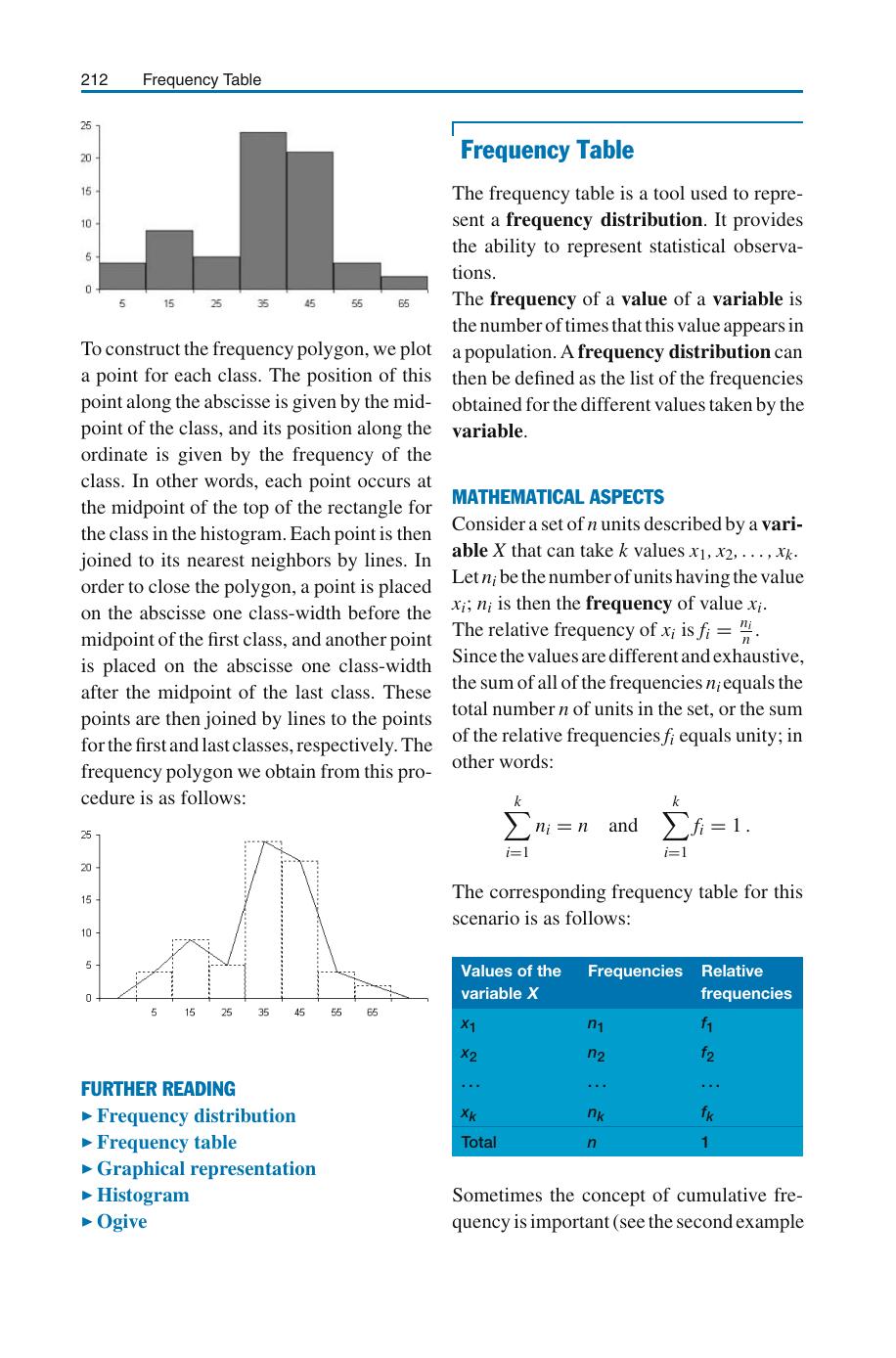 Concise Encyclopedia of Statistics by Unknown