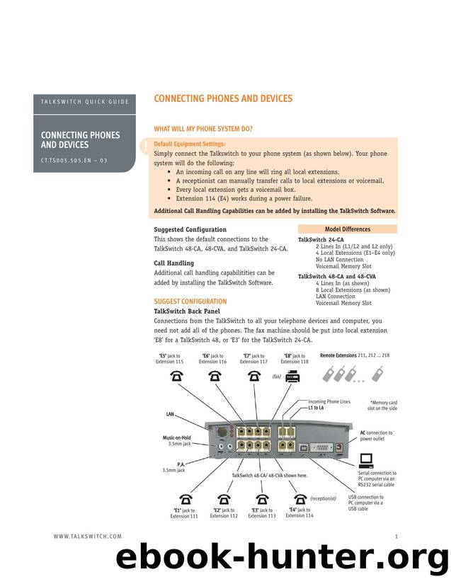 Connecting Phones and Devices by TalkSwitch