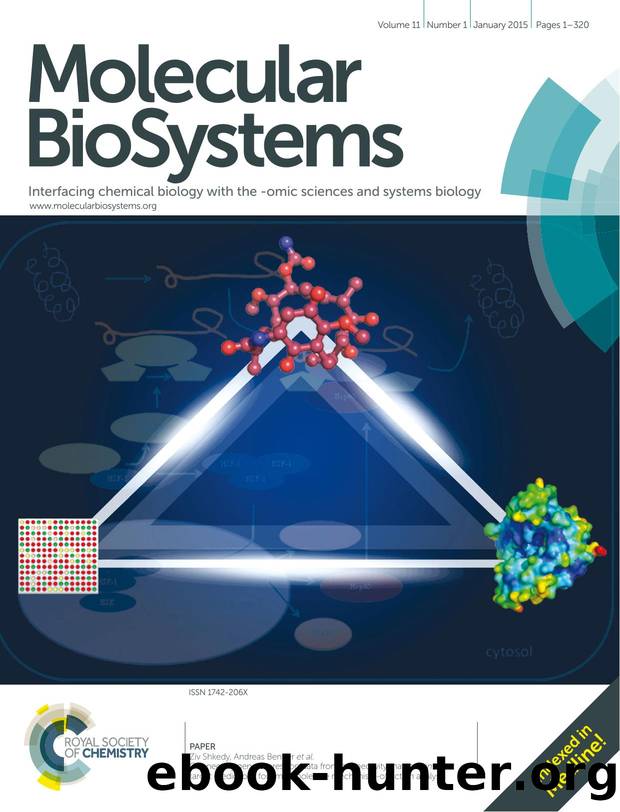 Connecting gene expression data from connectivity map and in silico target predictions for small molecule mechanism-of-action analysis by unknow