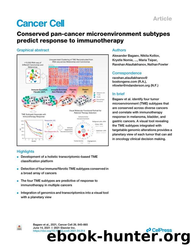 Conserved pan-cancer microenvironment subtypes predict response to immunotherapy by unknow