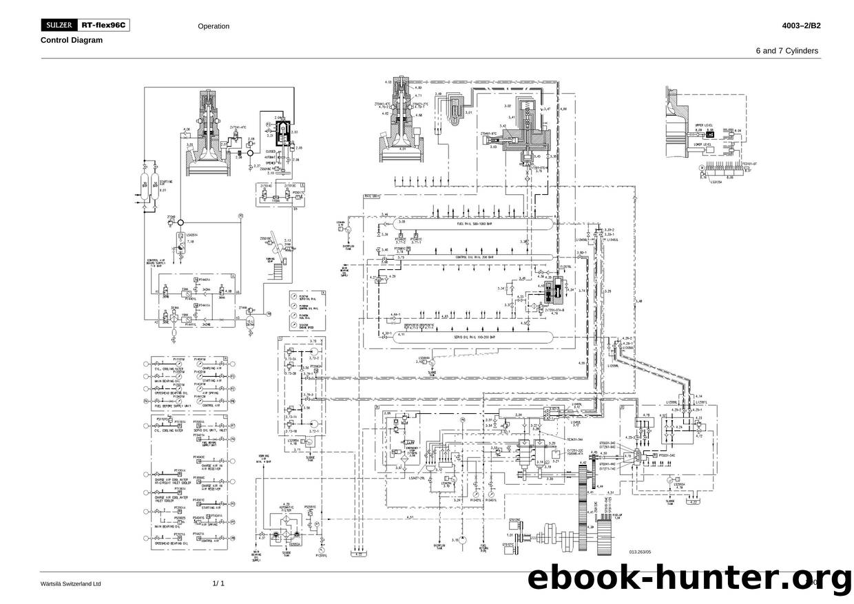 Control Diagram (6 and 7 Cylinders) by ffo001