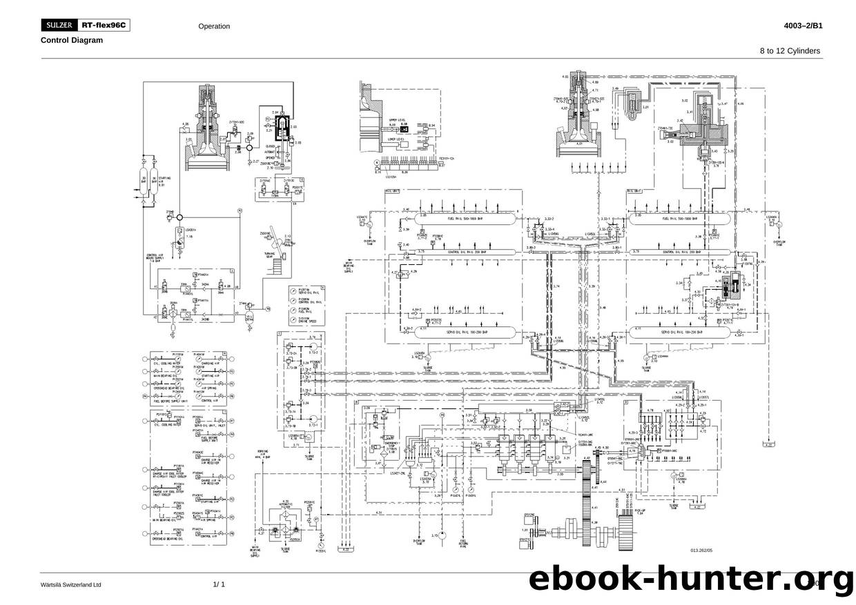 Control Diagram (8 to 12 Cylinders) by ffo001