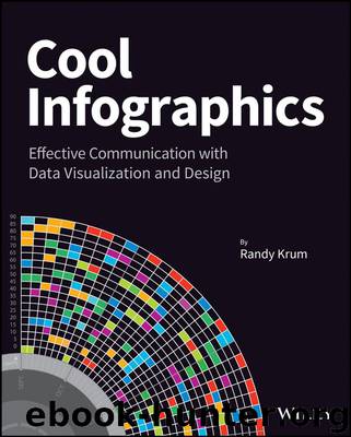 Cool Infographics: Effective Communication with Data Visualization and Design by Krum Randy