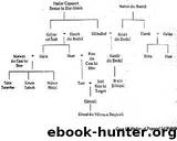 Copiii lui Hurin by J.R.R. Tolkien