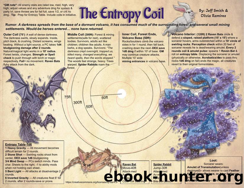 Copy of Copy of The Entropy Coil by Unknown