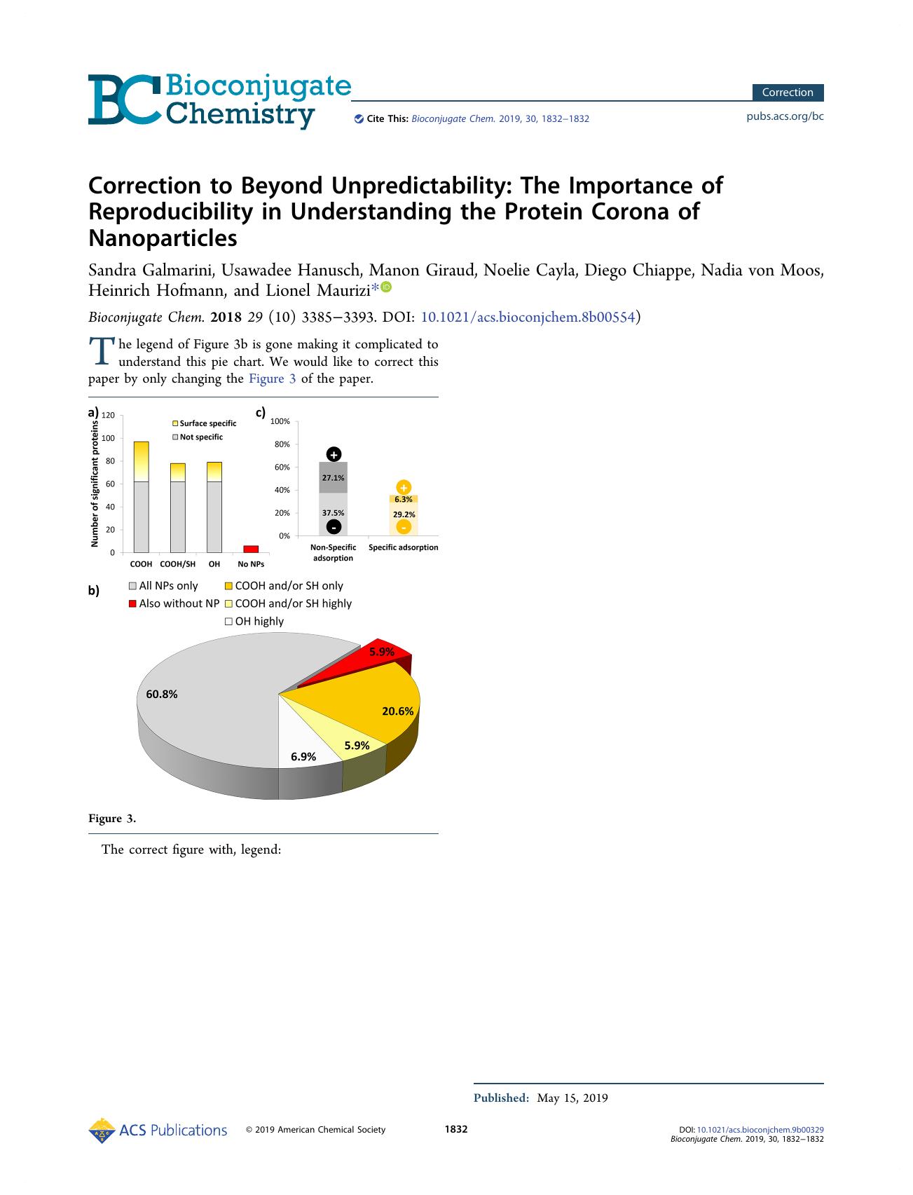 Correction to Beyond Unpredictability: The Importance of Reproducibility in Understanding the Protein Corona of Nanoparticles by unknow